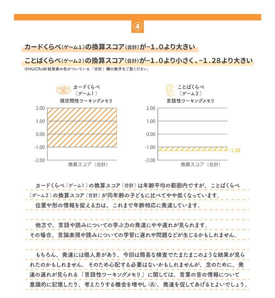 簡易版hucrow 結果の見方 アセスメントについて 一般社団法人ワーキングメモリ教育推進協会