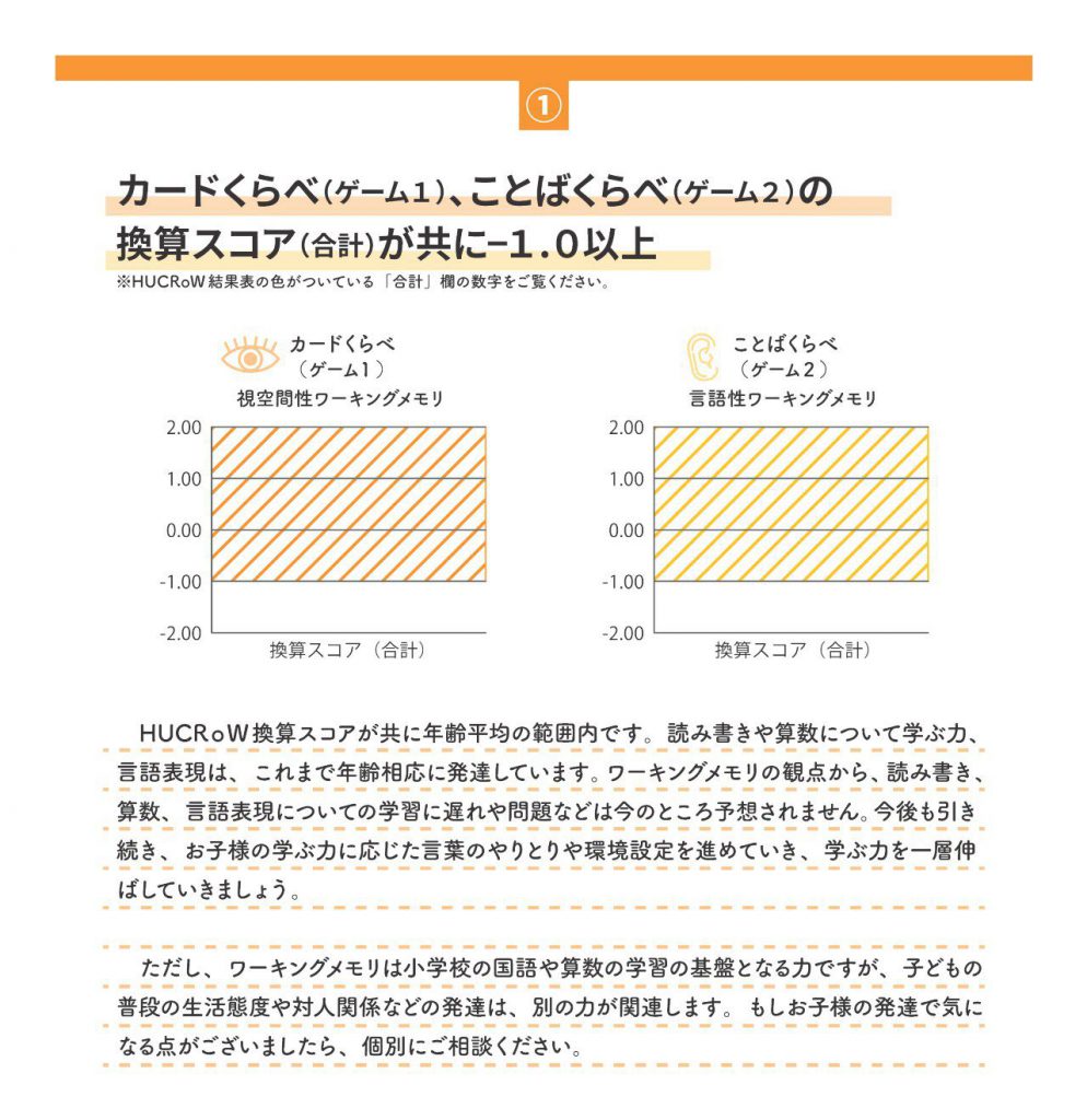 簡易版hucrow 結果の見方 Hucrowについて 一般社団法人ワーキングメモリ教育推進協会